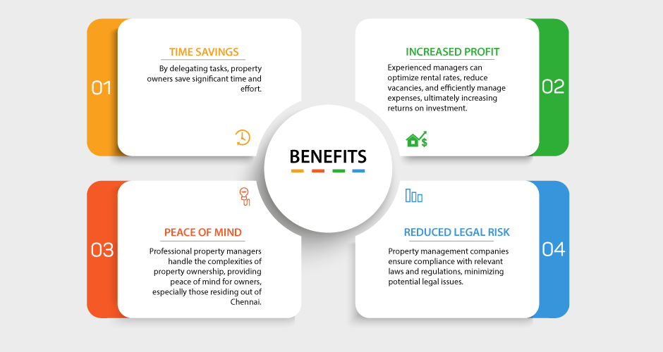 Property Management Benefits